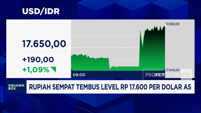 rupiah-sempat-tembus-level-rp17600-per-dolar-as-1779072552797_169