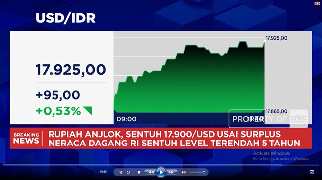 ihsg-anjlok-ke-5800-an-rupiah-dekati-level-rp-18000-per-usd-1780470721373_169