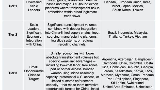 amerika-serikat-menghadapi-tantangan-yang-kian-meningkat-terkait-praktik-transshipment-pengalihan-pengiriman-barang-secara-ile-1786669456997_169