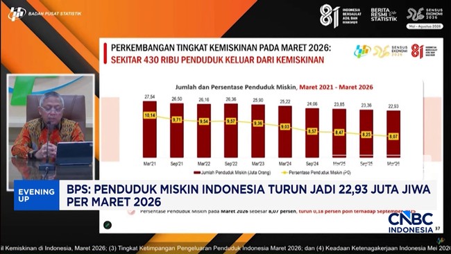 bps-penduduk-miskin-indonesia-turun-jadi-2293-juta-jiwa-per-maret-2026-1785932622484_169-2