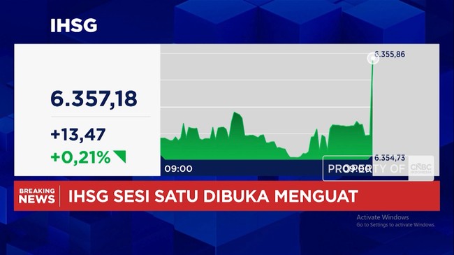 ihsg-dibuka-menguat-hingga-rupiah-pertahankan-level-rp-17900-per-dolar-as-1786071899371_169